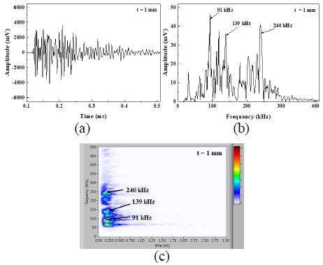 Fig. 2 Fig. 2