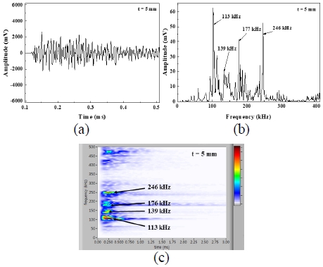 Fig. 3 Fig. 3