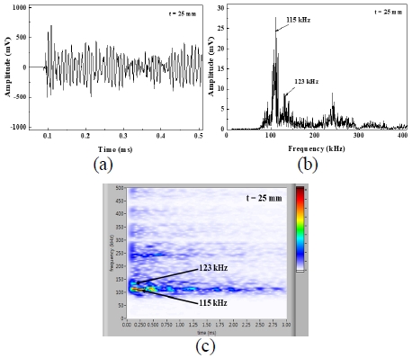 Fig. 4 Fig. 4