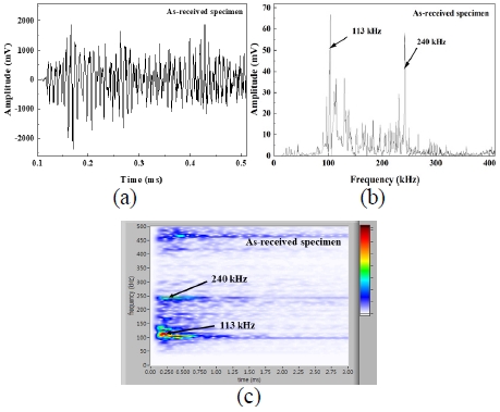 Fig. 7 Fig. 7