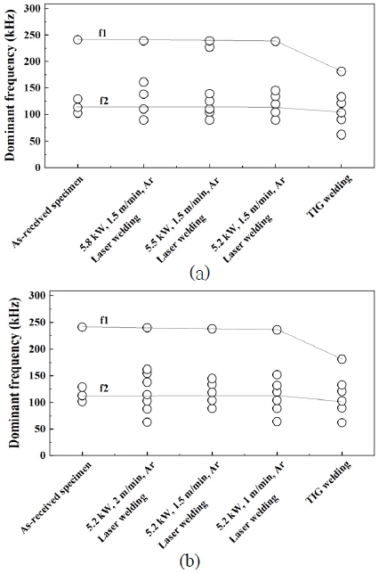 Fig. 10 Fig. 10