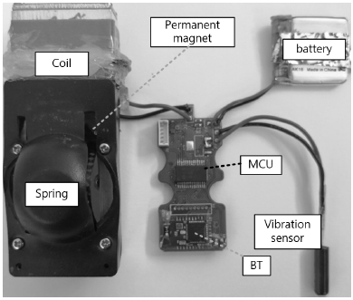 Fig. 2