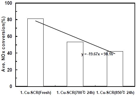Fig. 6 Fig. 6