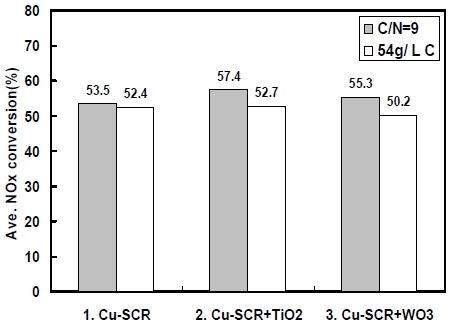 Fig. 11
