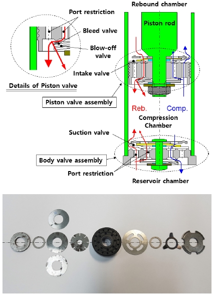 Fig. 2