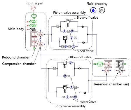 Fig. 3