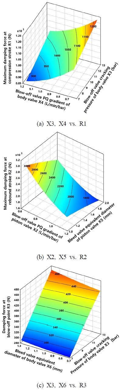 Fig. 9