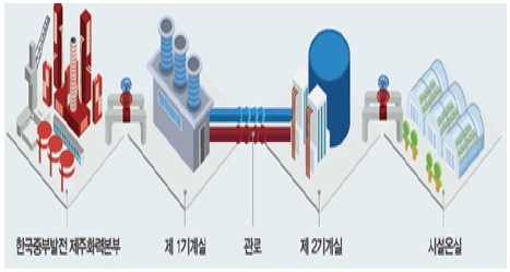 Fig. 1 Fig. 1