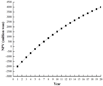 Fig. 2 Fig. 2