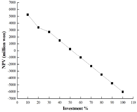 Fig. 3 Fig. 3