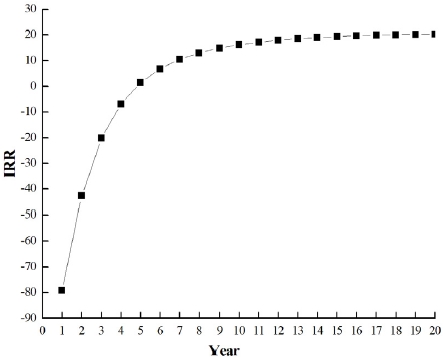 Fig. 4 Fig. 4