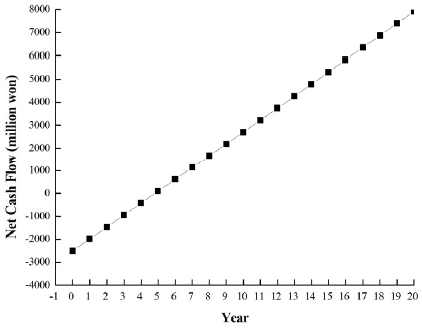 Fig. 6 Fig. 6