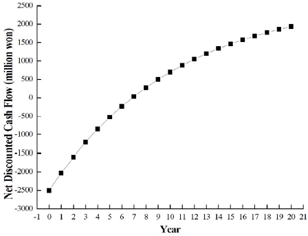 Fig. 7 Fig. 7