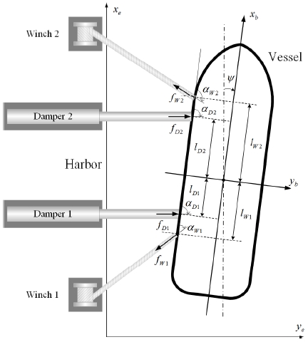 Fig. 3