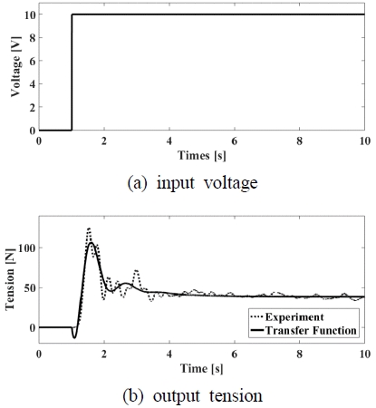 Fig. 4. Fig. 4.