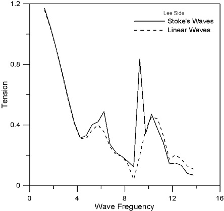 Fig. 11