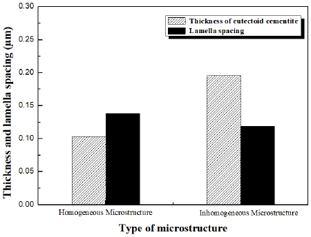 Fig. 3 Fig. 3