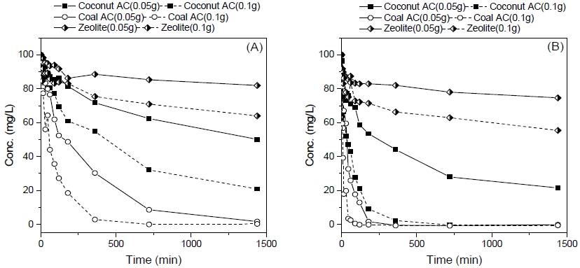 Fig. 2 Fig. 2