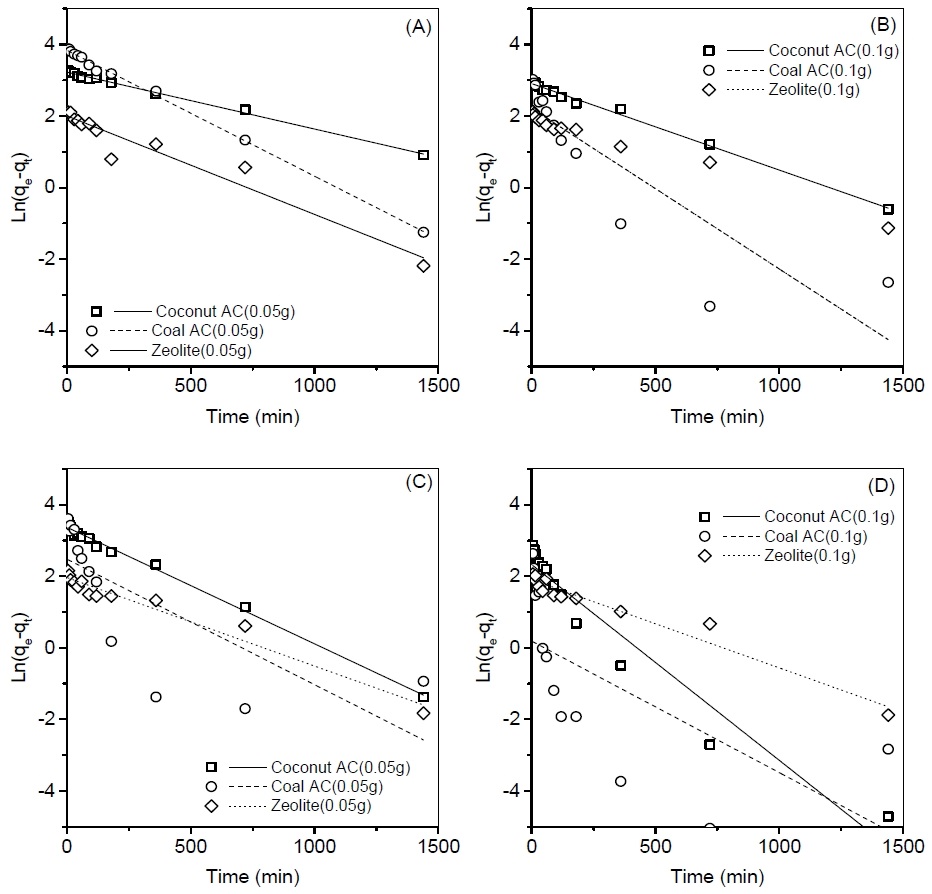 Fig. 3 Fig. 3