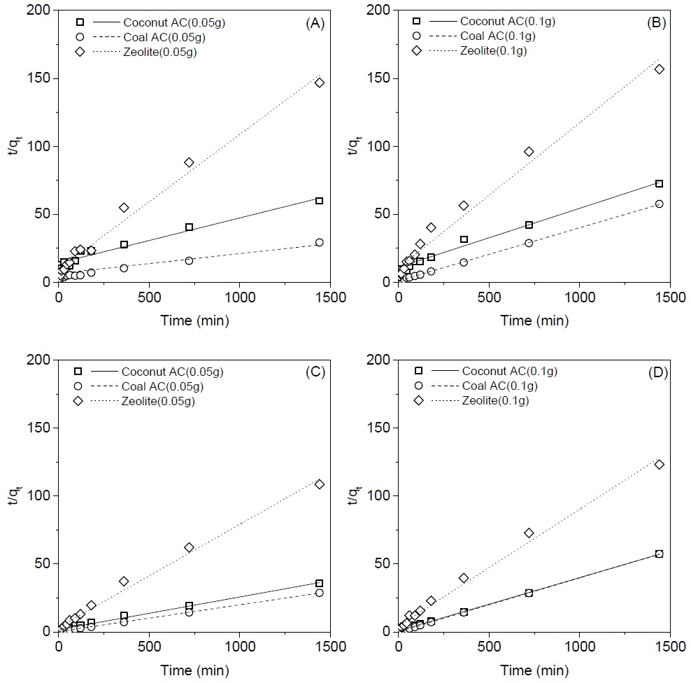 Fig. 4 Fig. 4