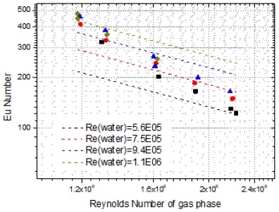 Fig. 9