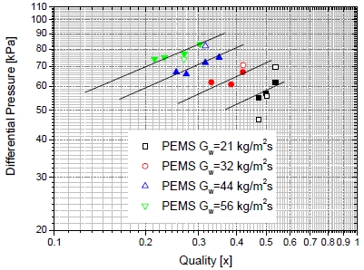 Fig. 12
