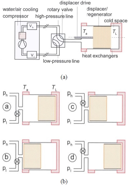 Fig. 2 Fig. 2