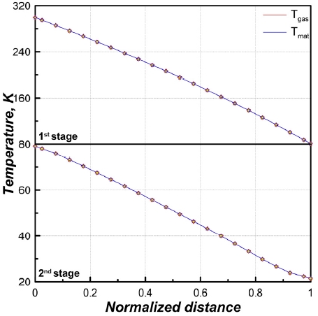 Fig. 3 Fig. 3