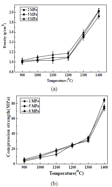 Fig. 3 Fig. 3