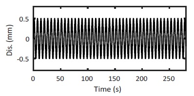 Fig. 8