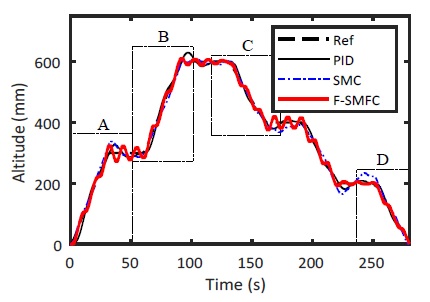 Fig. 9