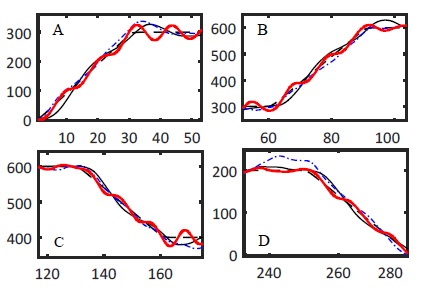 Fig. 10