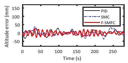 Fig. 11