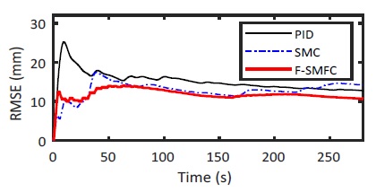 Fig. 12