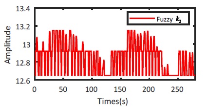 Fig. 14