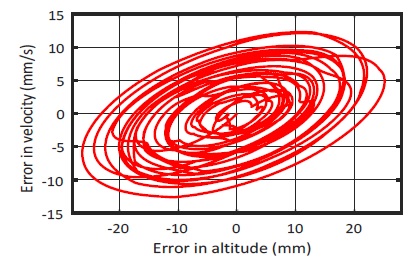 Fig. 16