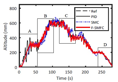 Fig. 18