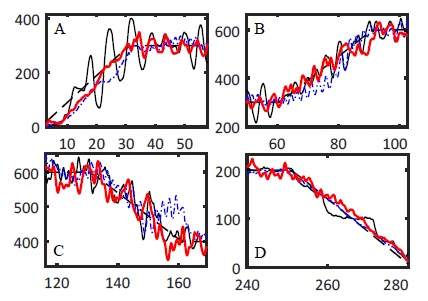 Fig. 19