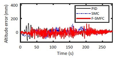 Fig. 20