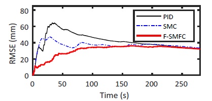 Fig. 21