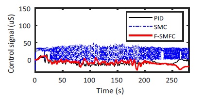 Fig. 22