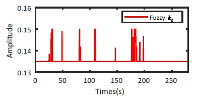 Fig. 24