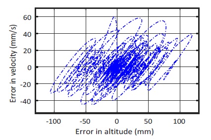 Fig. 25