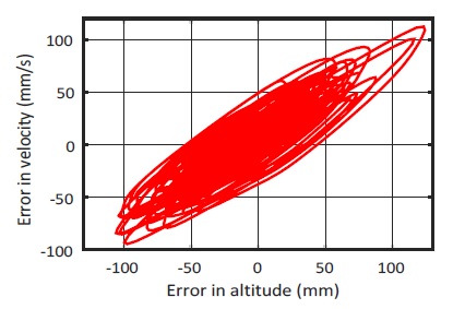 Fig. 26