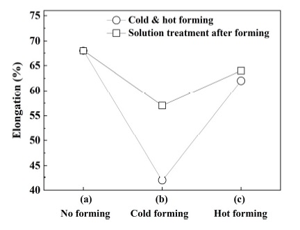 Fig 10