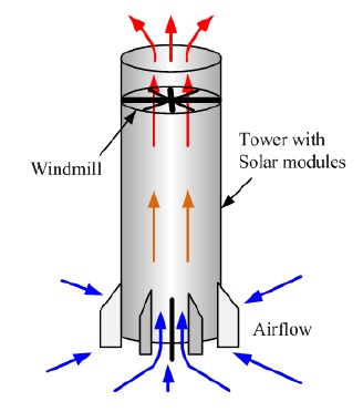 Fig. 1