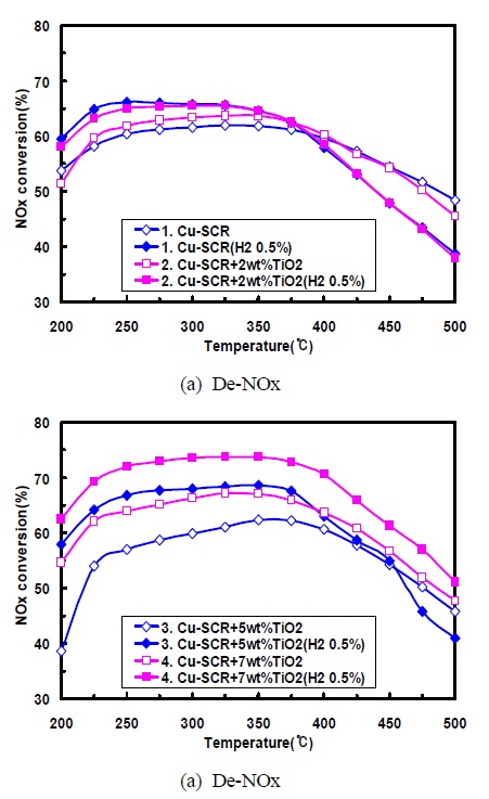 Fig. 11