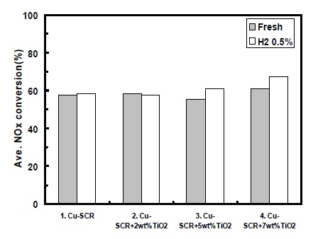 Fig. 12