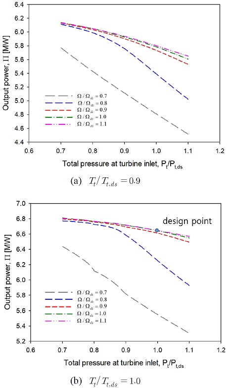 Fig. 9
