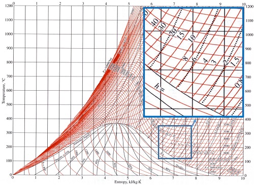 Fig. 10
